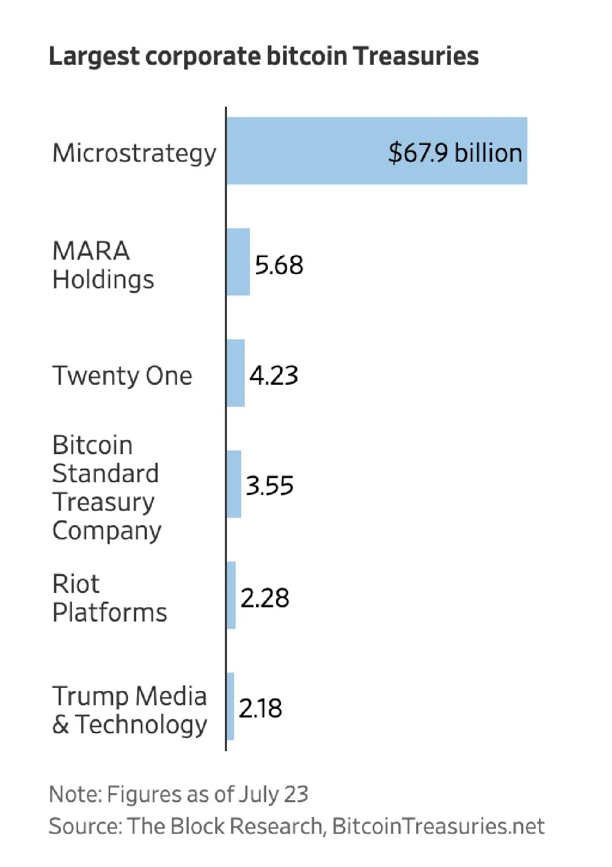 จับตา 4 สัญญาณ ตลาดทุน ‘ฟองสบู่’ นักลงทุนแห่เก็งกำไร ‘ตลาดหุ้น-คริปโท’