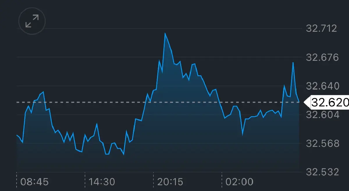 ค่าเงินบาทเปิดเช้านี้ 11 ก.ค.68 ‘แข็งค่า‘  ตลาดปรับถือครองดอลลาร์