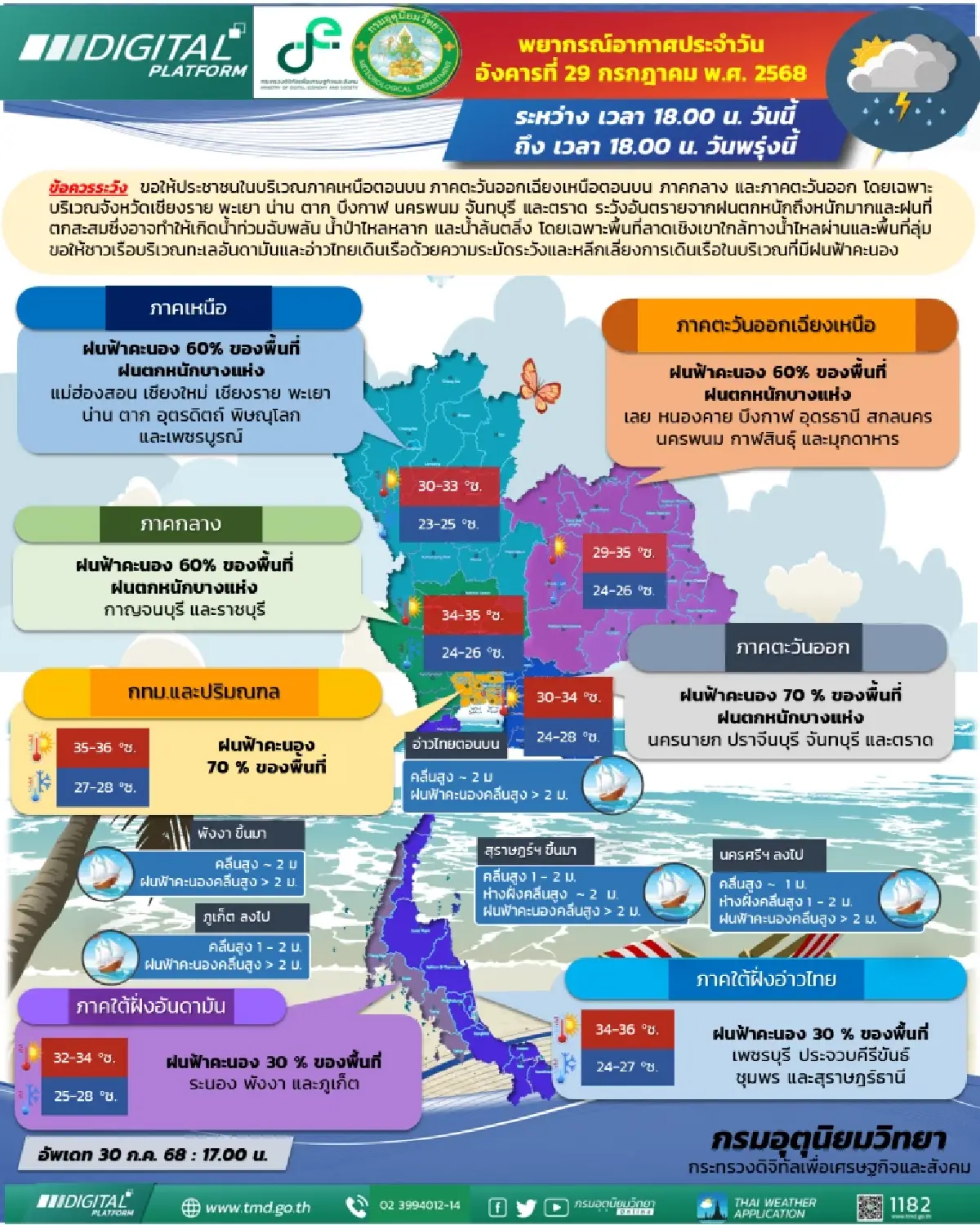 กรมอุตุฯ เตือน ฝนตกหนัก 30 จังหวัด เสี่ยงน้ำท่วม กทม. ฝนฟ้าคะนอง 70%