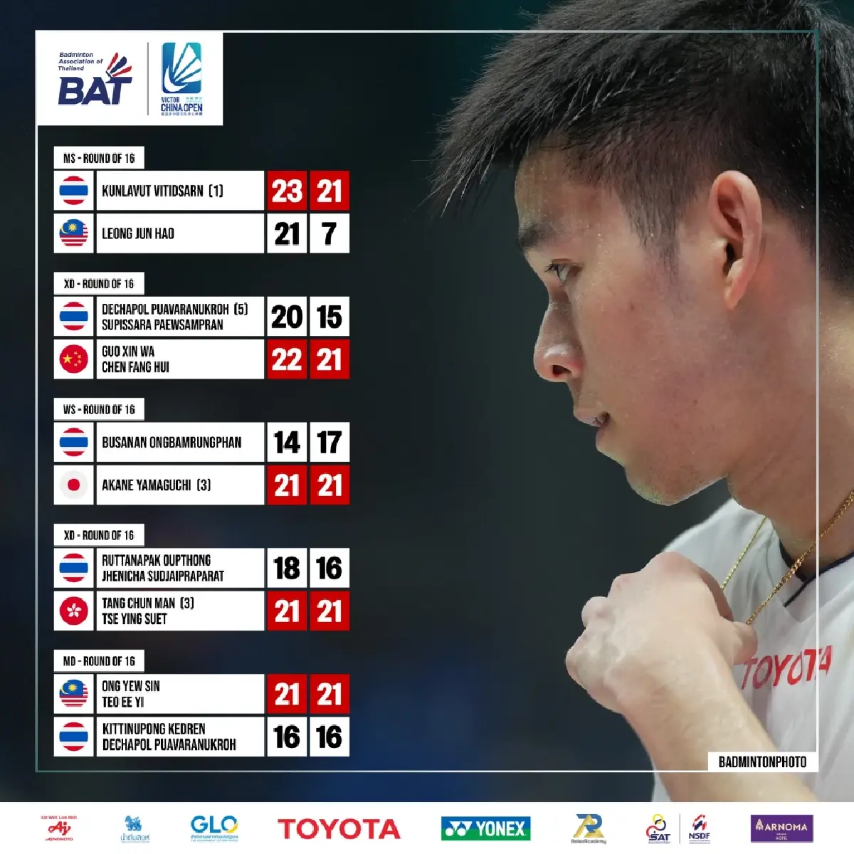 ช็อกโลก! 'วิว กุลวุฒิ แพ้ โจว เทียน เฉิน' China Open 2025 ร่วงมือ 1 โลก