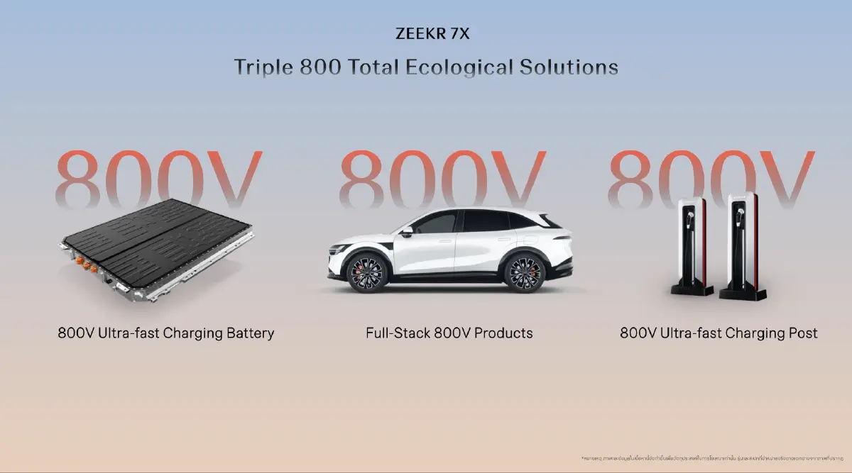  “ZEEKR 7X” เริ่มต้นไม่เกิน 1.7 ล้าน เปิดตัว 15 สิงหาคมนี้