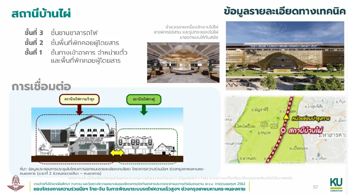 ส่องแบบ 5 สถานีไฮสปีดไทยจีน ชูดีไซน์วัฒนธรรมประจำถิ่น