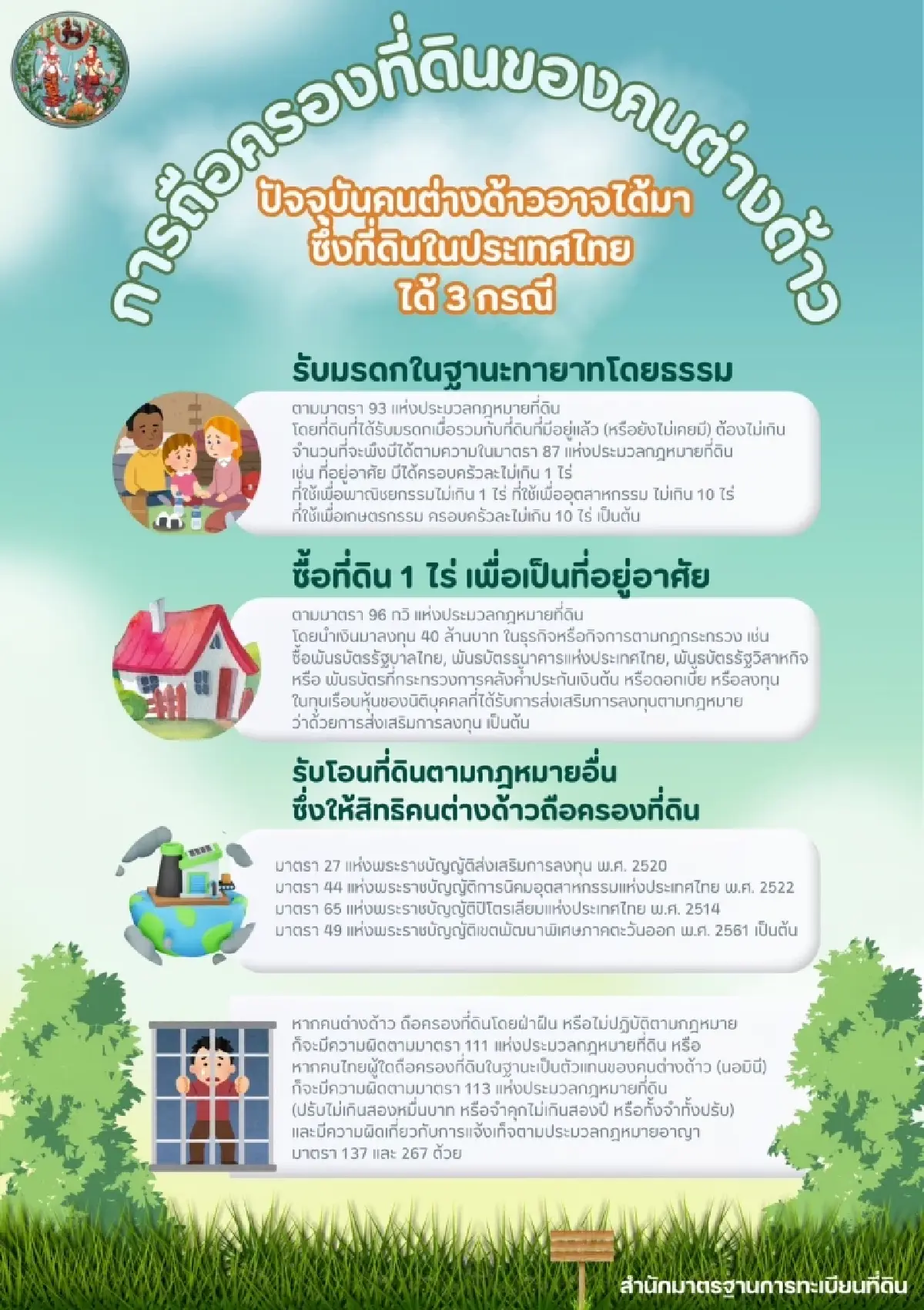 กรมที่ดิน เผย 3 เงื่อนไข คนต่างด้าว ชาวต่างชาติ ถือครองที่ดินในไทย