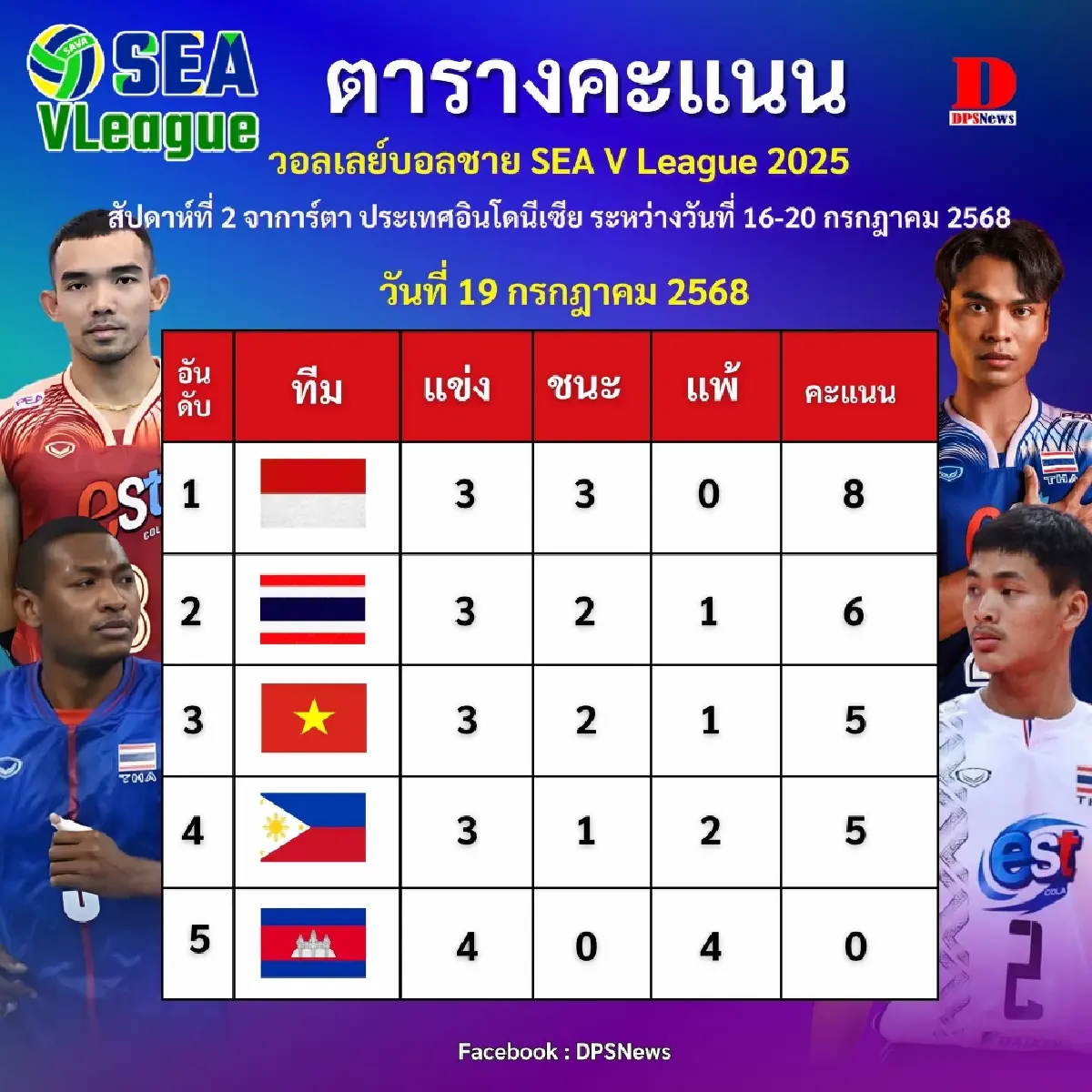 ถ่ายทอดสดวอลเลย์บอลชาย 'ไทย พบ อินโดนีเซีย' SEA V League 2025 สัปดาห์ 2