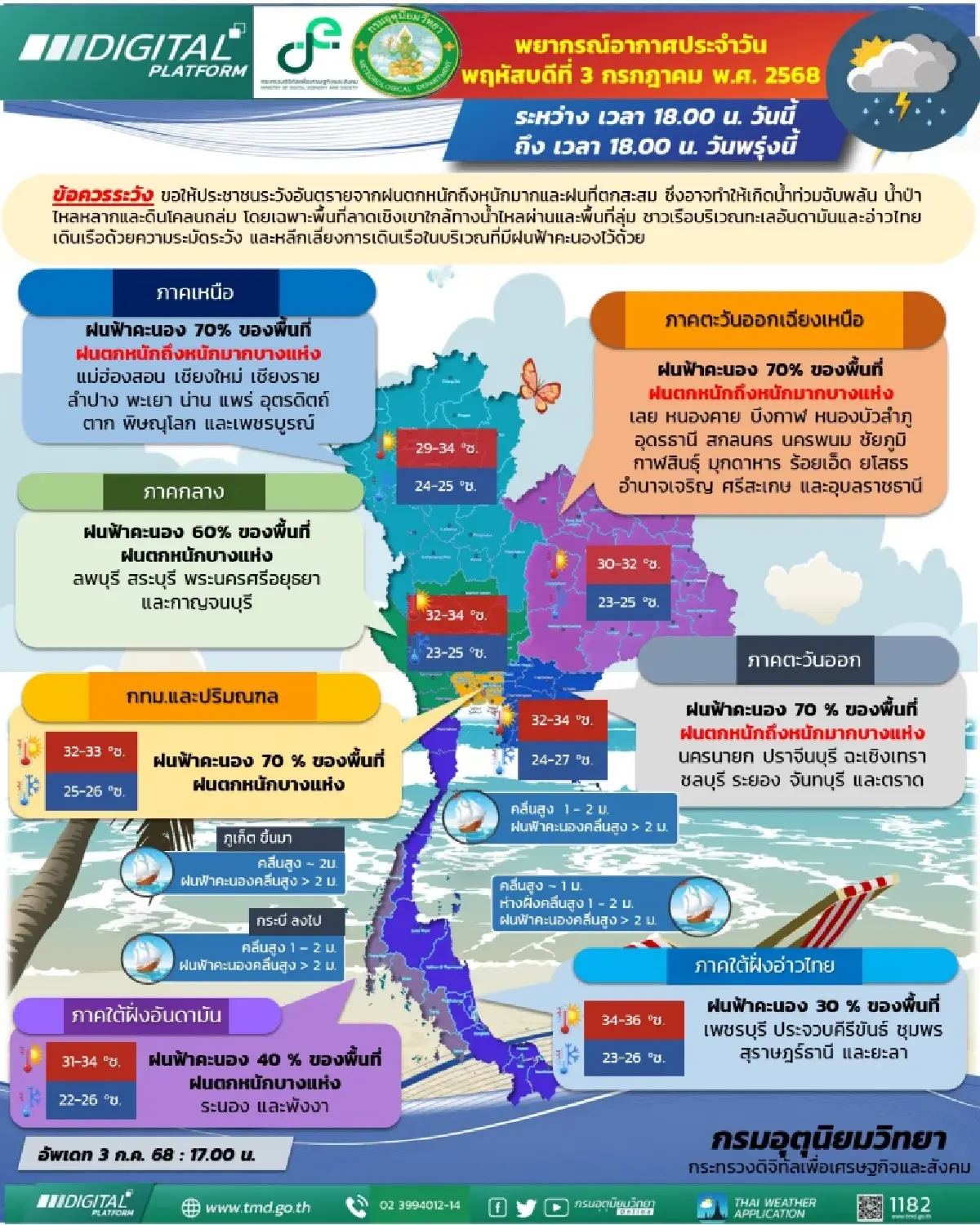 มรสุมเข้า เตือนด่วน 44 จว. ฝนตกหนัก เสี่ยงน้ำท่วม น้ำป่า - กทม. ฝน 70%