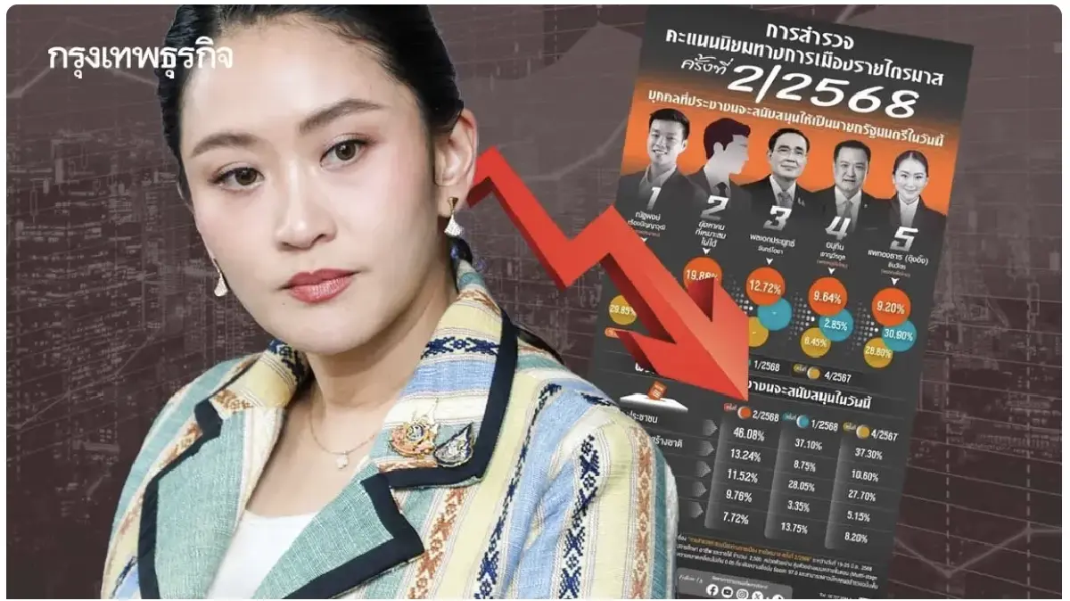 สมหมาย ภาษี วิพากษ์ ประเทศไทยเราเลวร้ายและตกต่ำสุดๆ จริงหรือ