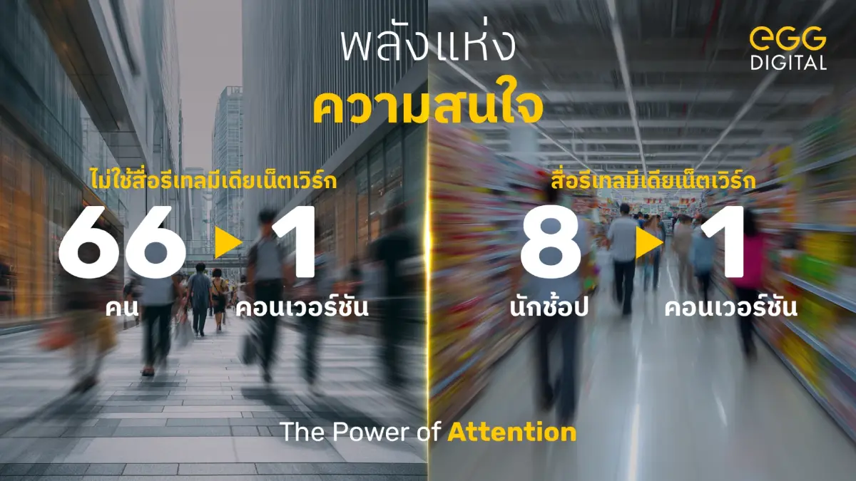 อวสานการตลาดแบบเดาสุ่ม! 'EGG Digital' เปลี่ยน 'คนเห็น' เป็นลูกค้า
