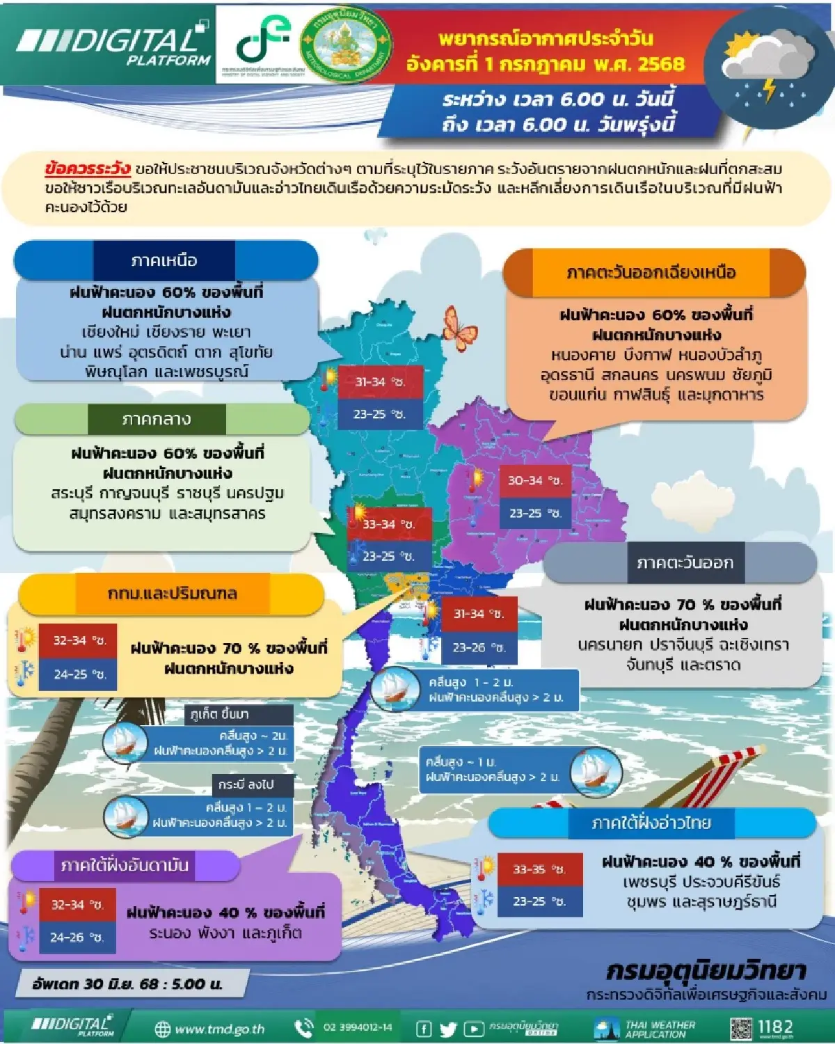 ฝนถล่มกทม. หนักสุด กรมอุตุ ประกาศพื้นที่ 39 จว. วันนี้มีฝนตก ลมแรง