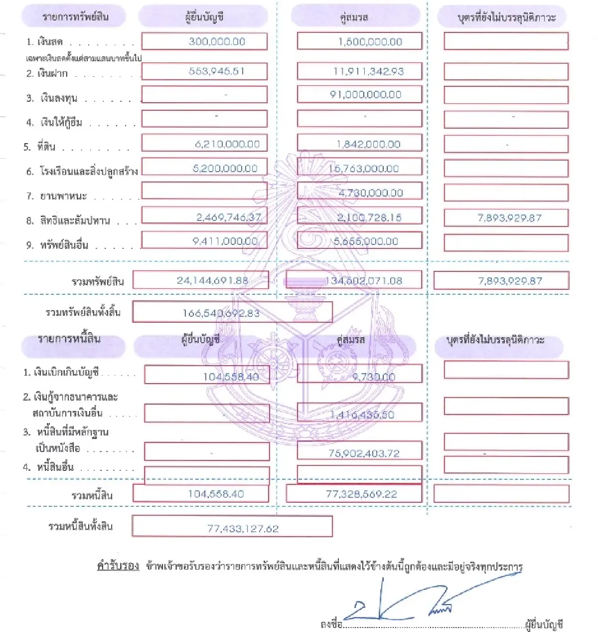 โชว์สมบัติ 2 บ้านใหญ่ ‘ปานัดฌา’ 166 ล้าน ‘โสภา’ 1.4 พันล. แต่หนี้อ่วม