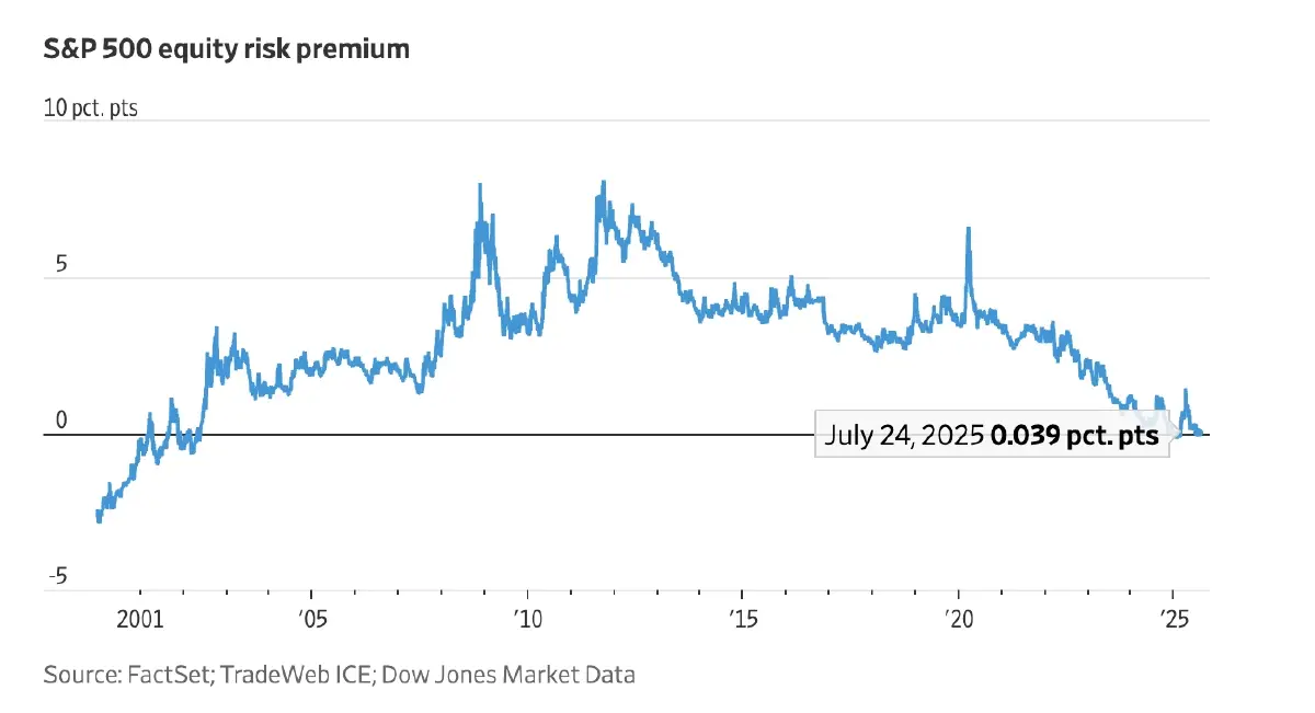 จับตา 4 สัญญาณ ตลาดทุน ‘ฟองสบู่’ นักลงทุนแห่เก็งกำไร ‘ตลาดหุ้น-คริปโท’