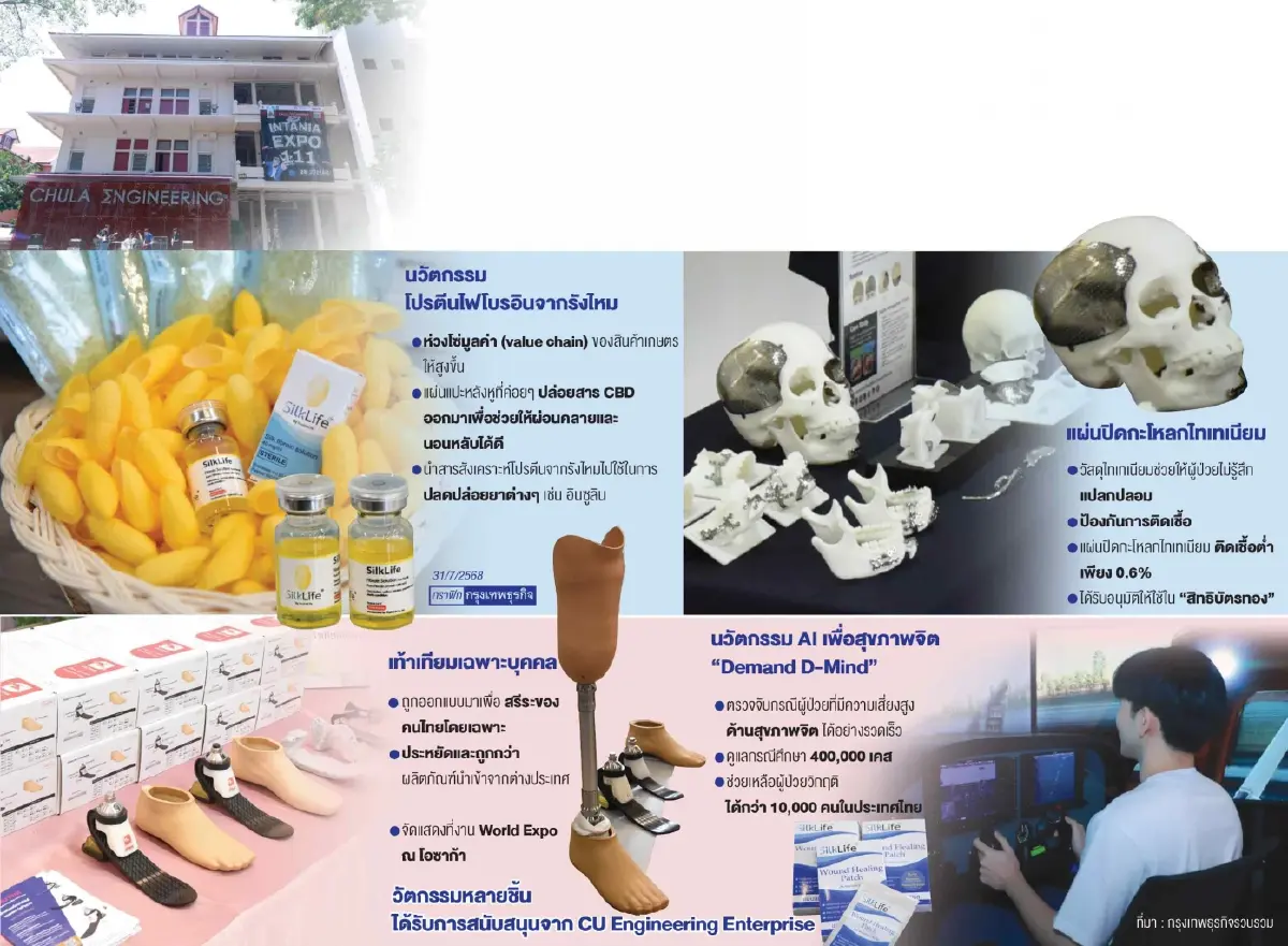 'นวัตกรรมวิศวะจุฬาฯ'  ลดนำเข้าอุปกรณ์ทางการแพทย์-ราคาที่จับต้องได้