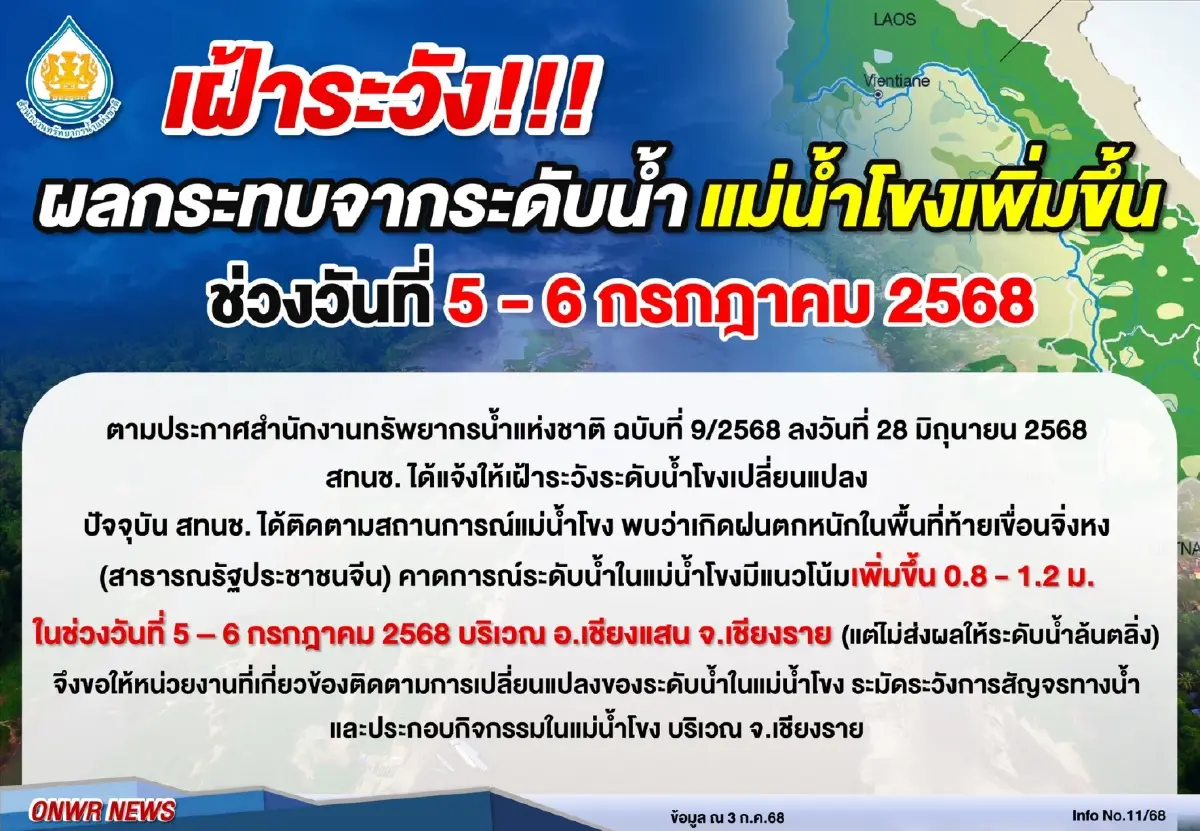 สทนช. เตือน น้ำโขง เพิ่มสูง 1.2 ม. เชียงรายเฝ้าระวัง 5-6 ก.ค. นี้