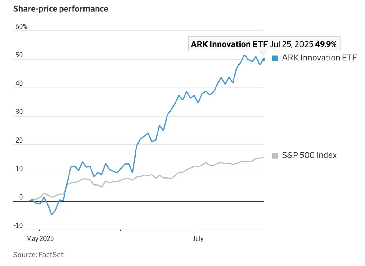 จับตา 4 สัญญาณ ตลาดทุน ‘ฟองสบู่’ นักลงทุนแห่เก็งกำไร ‘ตลาดหุ้น-คริปโท’