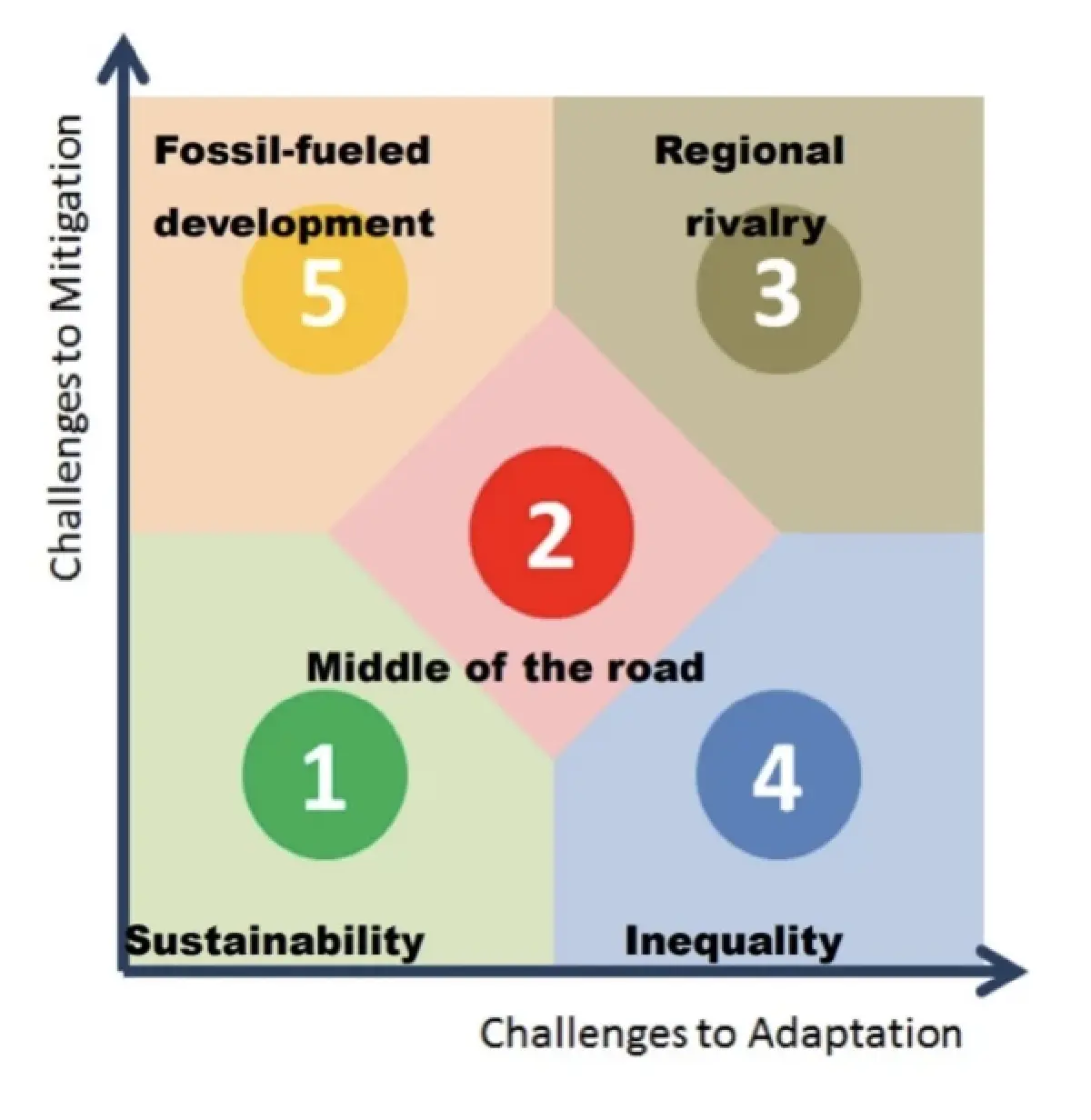 'เมื่อโลกไม่สวย' ก็จงมองโลกตามความเป็นจริง โลกร้อนเกินเป้าวิกฤติคุกคาม