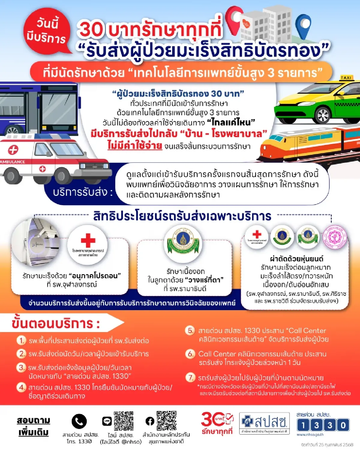 ส่งฟรี! รถรับส่งผู้ป่วยมะเร็งบัตรทอง เข้าถึง 3 เทคโนโลยีขั้นสูง