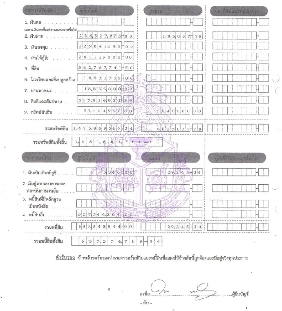 โชว์สมบัติ 2 บ้านใหญ่ ‘ปานัดฌา’ 166 ล้าน ‘โสภา’ 1.4 พันล. แต่หนี้อ่วม