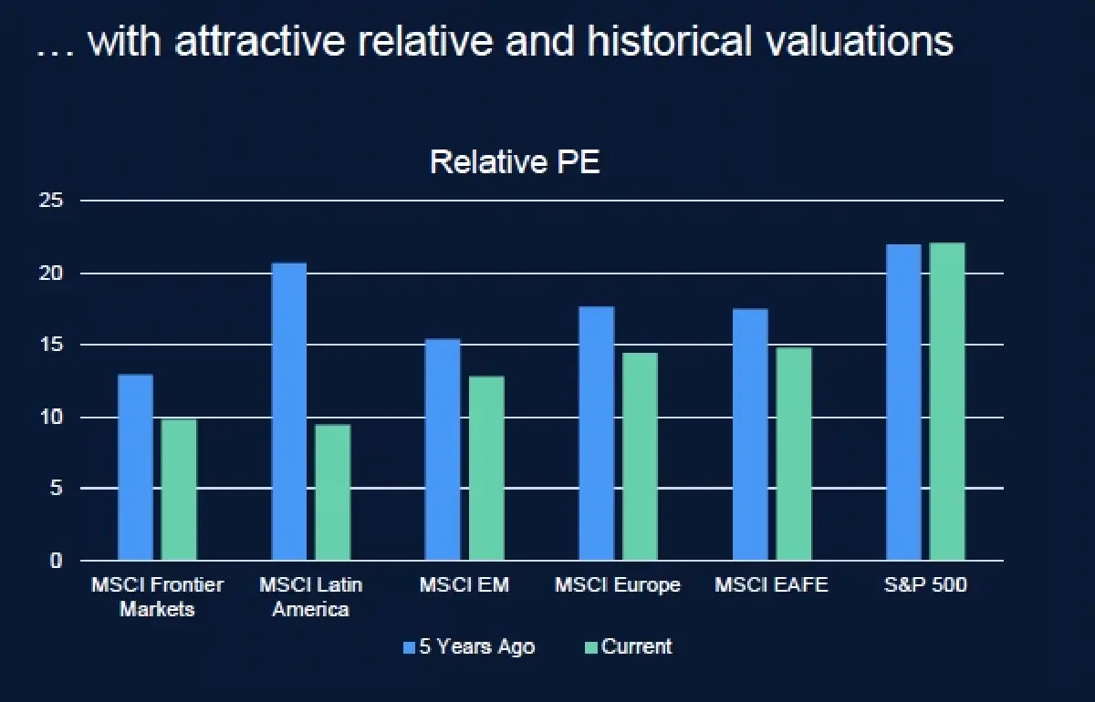 รู้จัก 4 'ตลาดหุ้นชายขอบ' ควรมีติดพอร์ต นอกจาก 'เวียดนาม'