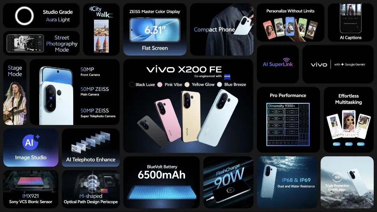 เรือธงไซส์มินิ! 'vivo X200 FE' มือถือกล้อง ZEISS ในราคาเอื้อมถึง