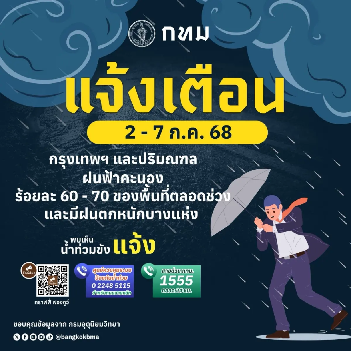 กทม. เตือน ฝนถล่มกรุง 2-7 ก.ค. 68 เช็กเลย! พื้นที่เสี่ยงน้ำท่วมขัง
