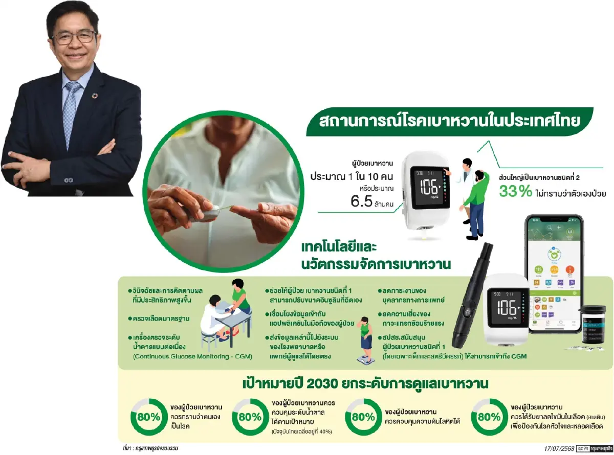ดูแลเบาหวานด้วยดิจิทัลโซลูชัน  รู้ไว รักษาได้ ช่วยให้โรคสงบ