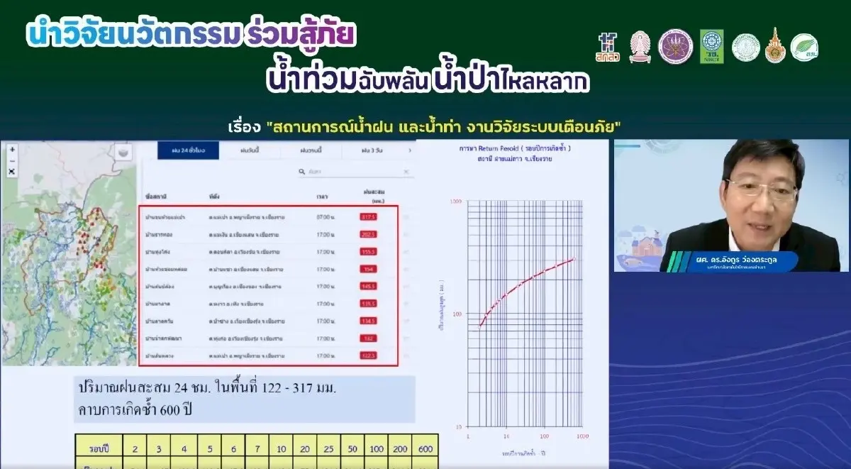 รู้แล้วจะยังไงต่อ เหตุน้ำท่วมเชียงราย​ ฝนตกซ้ำที่เดิม