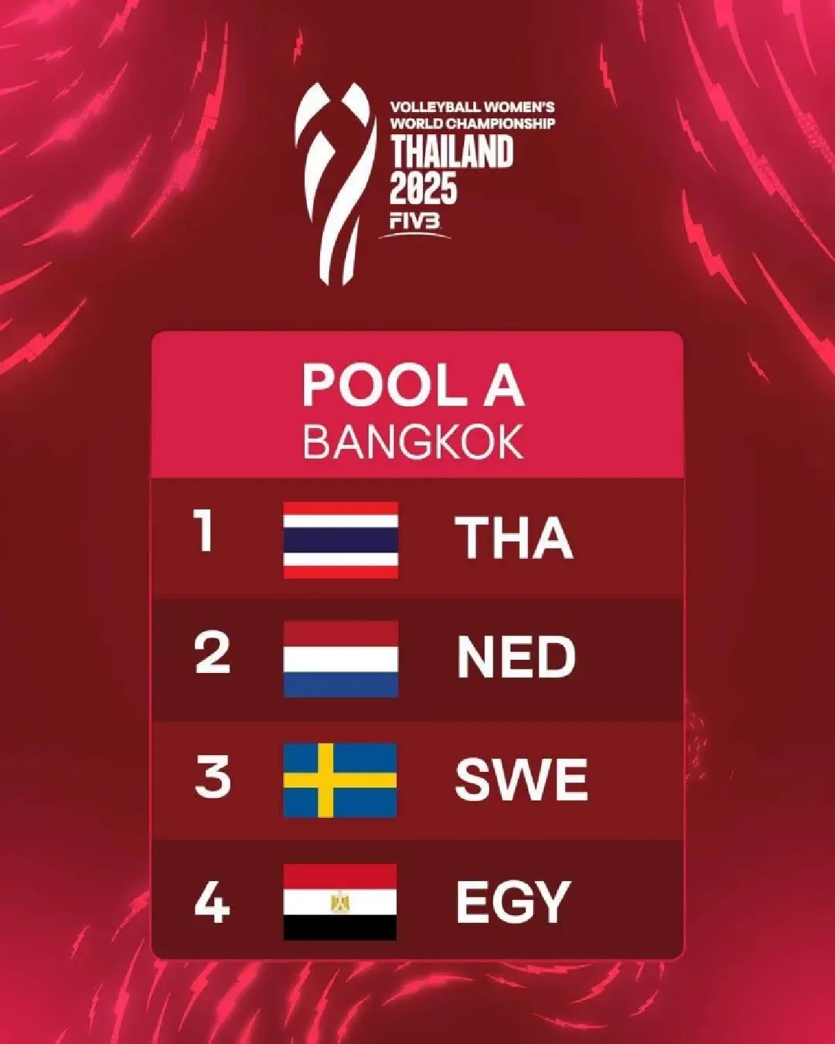 โปรแกรมวอลเลย์บอลหญิง ทีมชาติไทย ชิงแชมป์โลก 2025 ดูสด WWCH2025