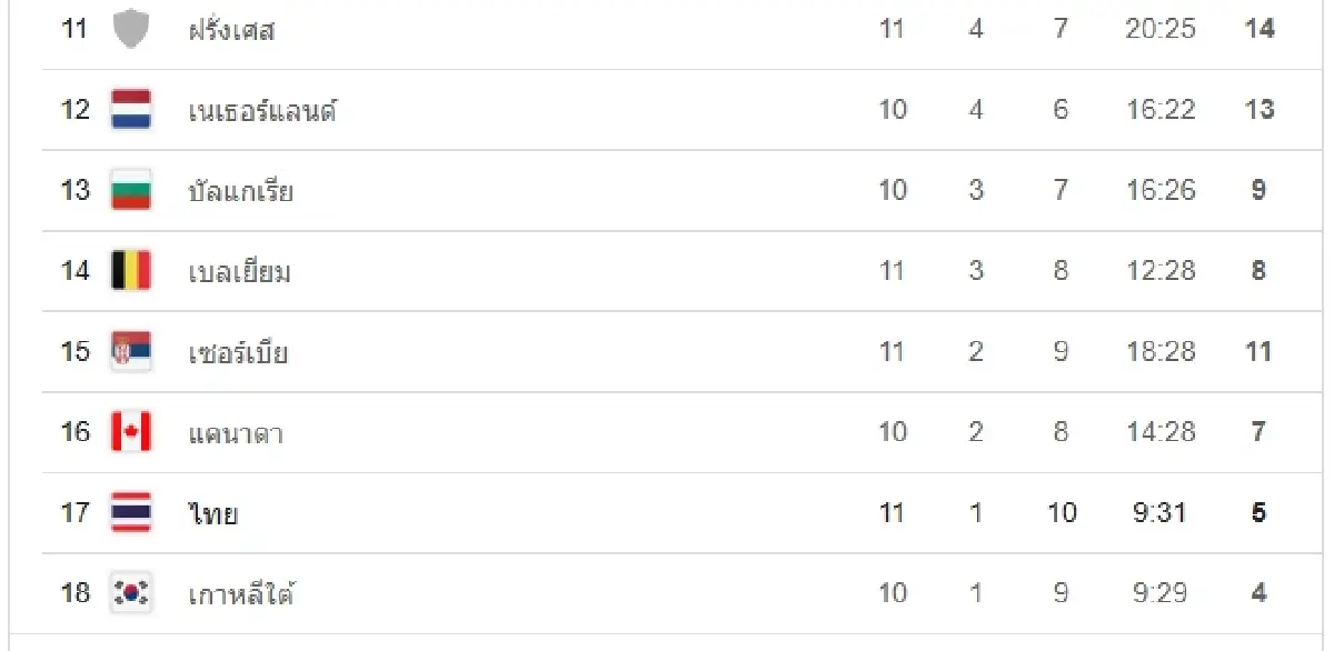 ดูวอลเลย์บอลสด VBTV ทีมหญิง 'ญี่ปุ่น พบ โปแลนด์' เนชันส์ลีก VNL 2025