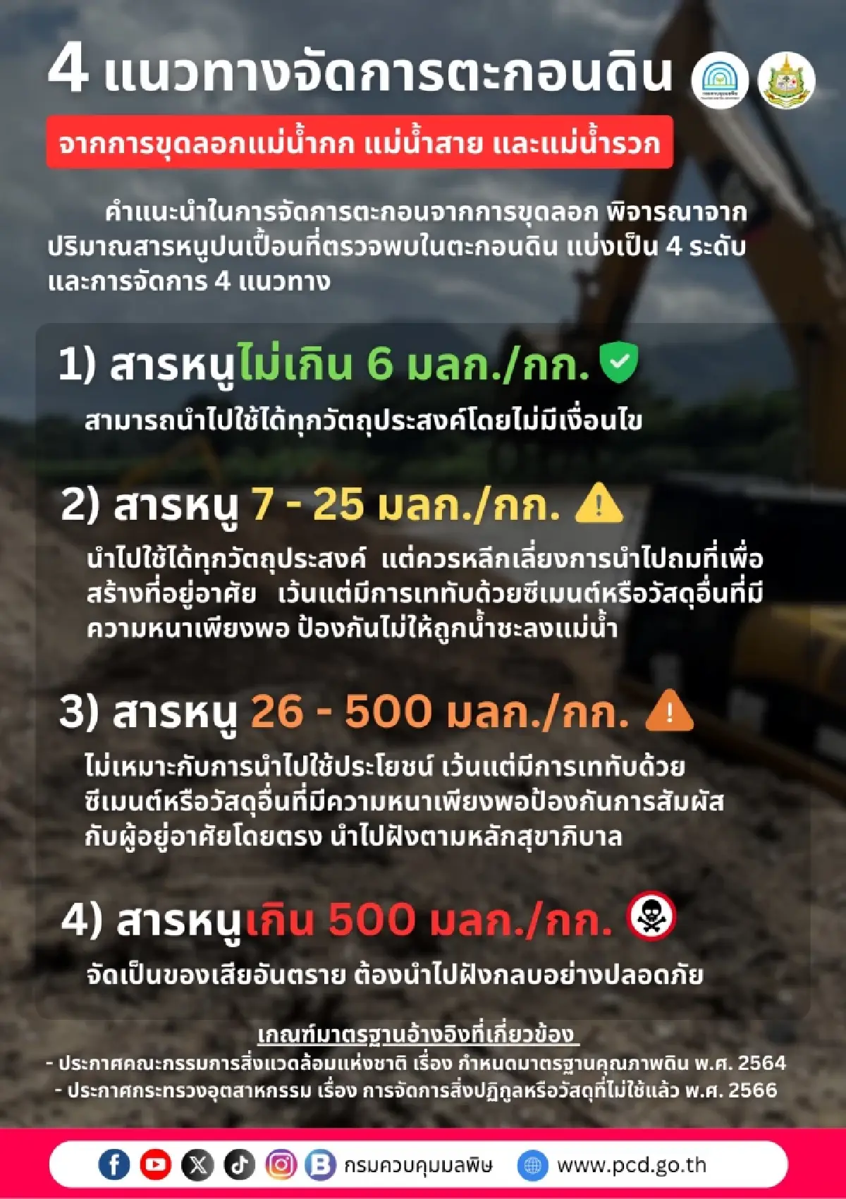 ขุดลอกแม่น้ำ 3 สาย 'เชียงราย' สกัดน้ำท่วม สารหนูในดิน 4 ระดับ แค่ไหนถึงปลอดภัย