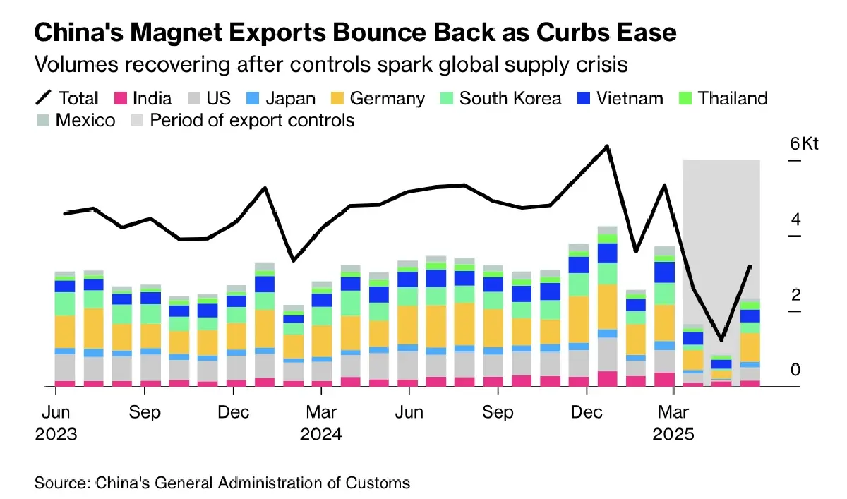 อะไรทำให้ 'ทรัมป์' กลับลำ ลดภาษีและขายชิป Nvidia ให้จีน ?