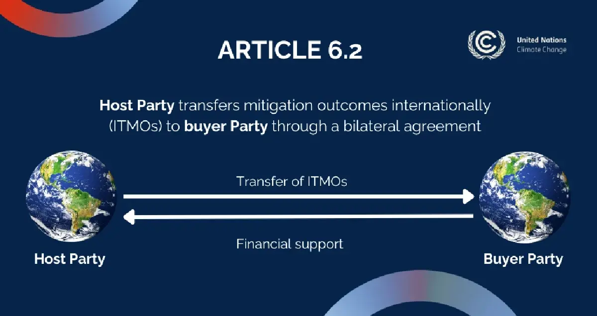 ‘PACM’ กลไกให้ ‘เครดิตคาร์บอน’ ผ่านการซื้อขาย-ร่วมมือ เพื่อลดก๊าซเรือนกระจก