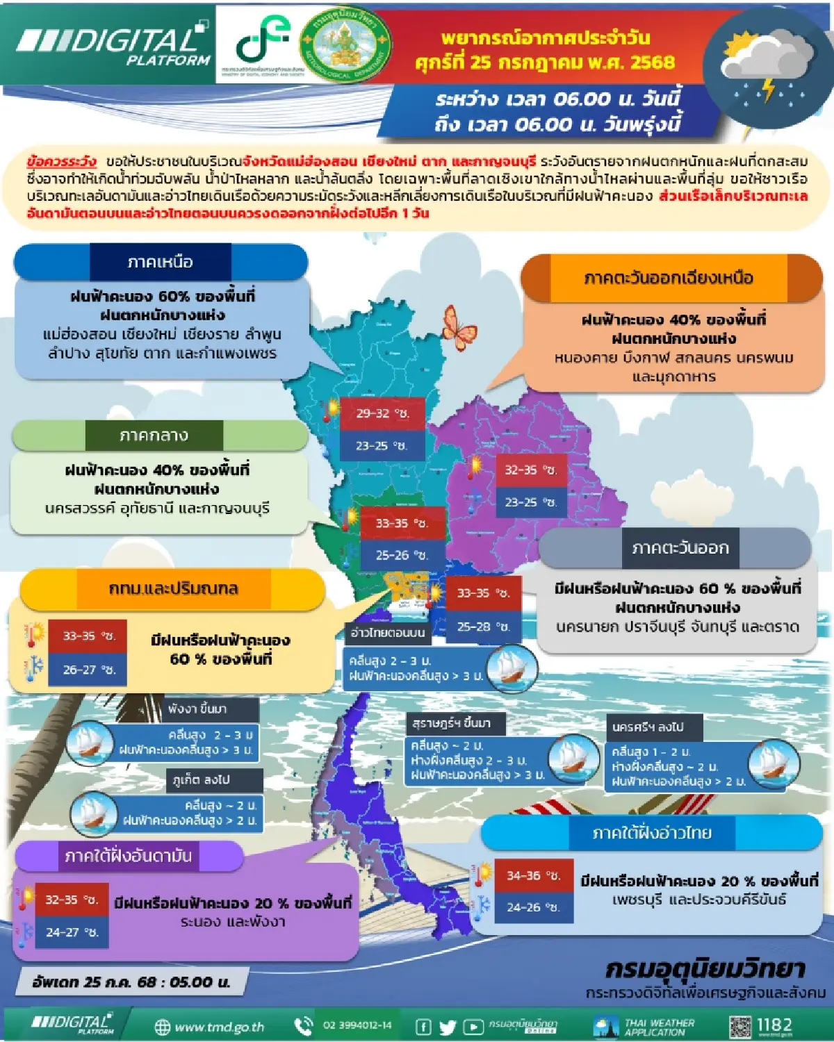อุตุ เตือนไทยฝนตกหนักต่อ เหนือ อีสาน กทม. ระวังพายุไต้ฝุ่นก๋อมัย