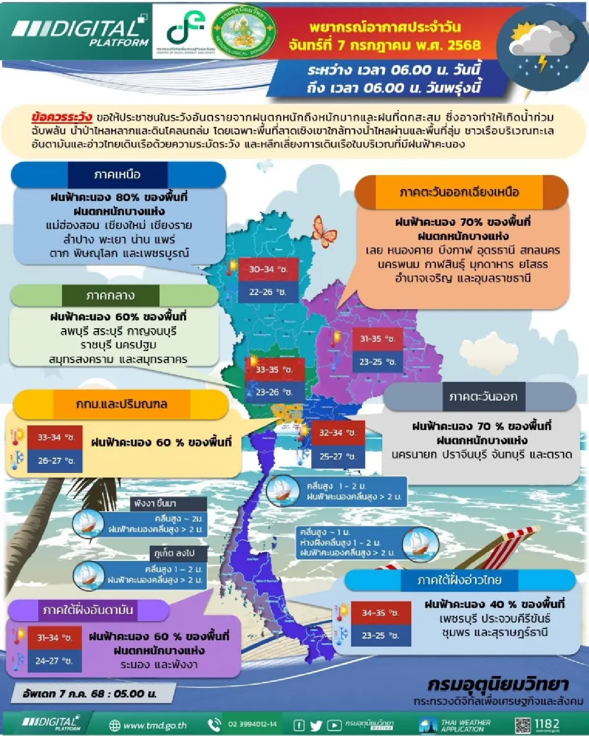 อากาศวันนี้ มรสุมเข้า ฝนถล่มเหนือ-อีสาน ร้อยละ 70 กทม. ฝนฟ้าคะนอง