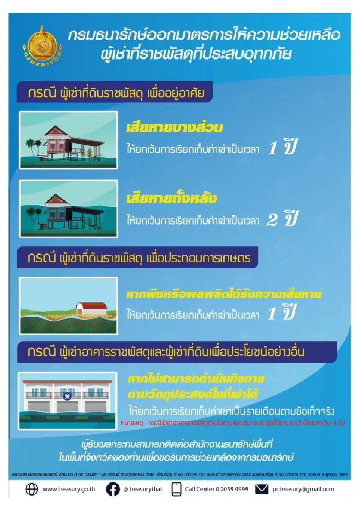 ธนารักษ์ ออกมาตรการช่วย ผู้เช่าที่ราชพัสดุ ประสบภัยน้ำท่วมภาคเหนือ