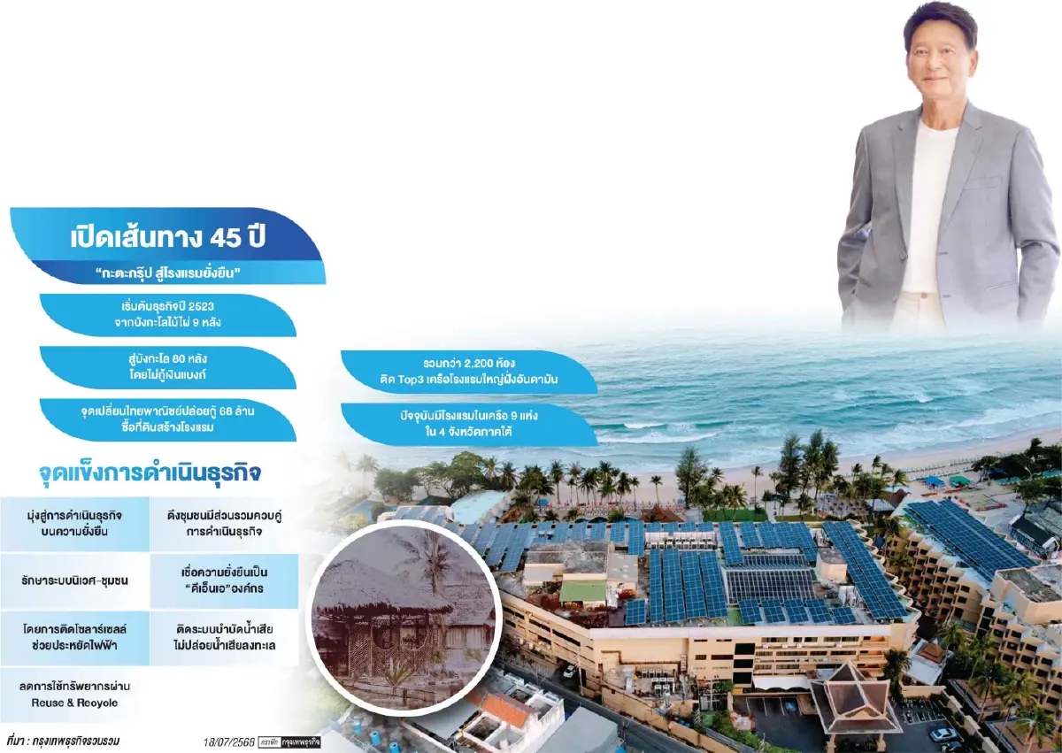 เส้นทาง 45 ปี ‘กะตะกรุ๊ป’  จากบังกะโลไม้ไผ่ สู่ ‘โรงแรมยั่งยืน’