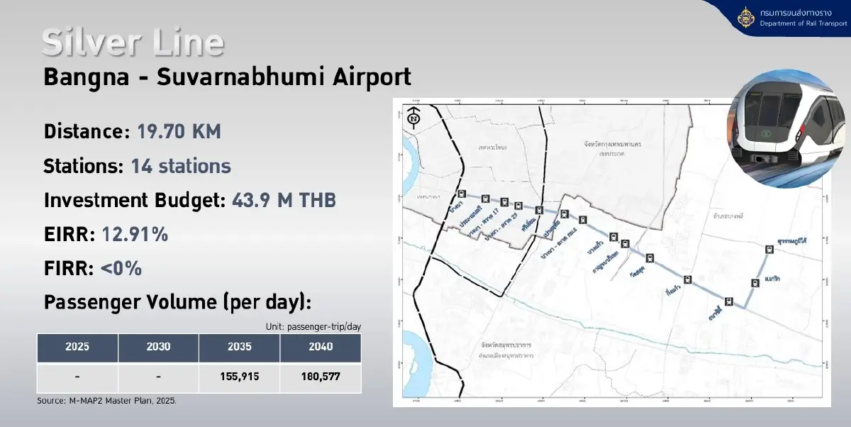 'รถไฟฟ้าสายสีเงิน' บรรจุลง M-Map2 โครงข่ายใหม่ บูมเศรษฐกิจย่านบางนา