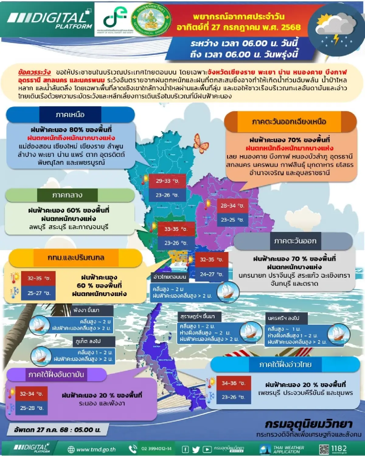 อากาศวันนี้ ฝนถล่มภาคเหนือ ร้อยละ 80 กทม. ฟ้าคะนอง ตกหนักหลายเขต