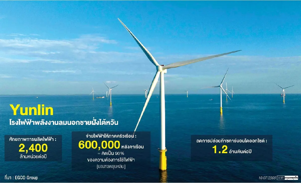 “ไต้หวัน”เร่งพลังงานสะอาดเคลื่อนเศรษฐกิจ     เอ็กโก กรุ๊ปลุยโรงไฟฟ้า“หยุนหลิน”