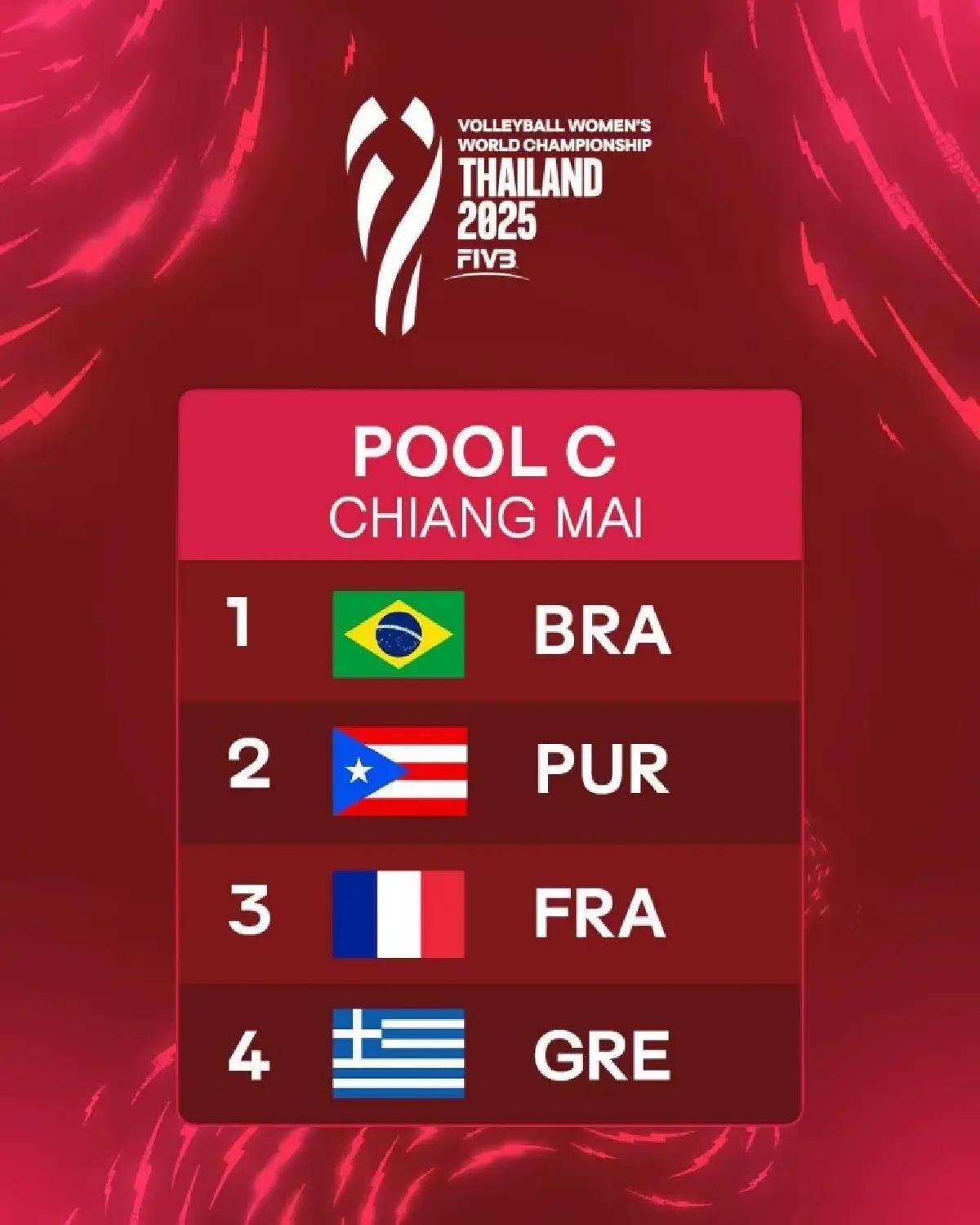 โปรแกรมวอลเลย์บอลหญิง ทีมชาติไทย ชิงแชมป์โลก 2025 ดูสด WWCH2025