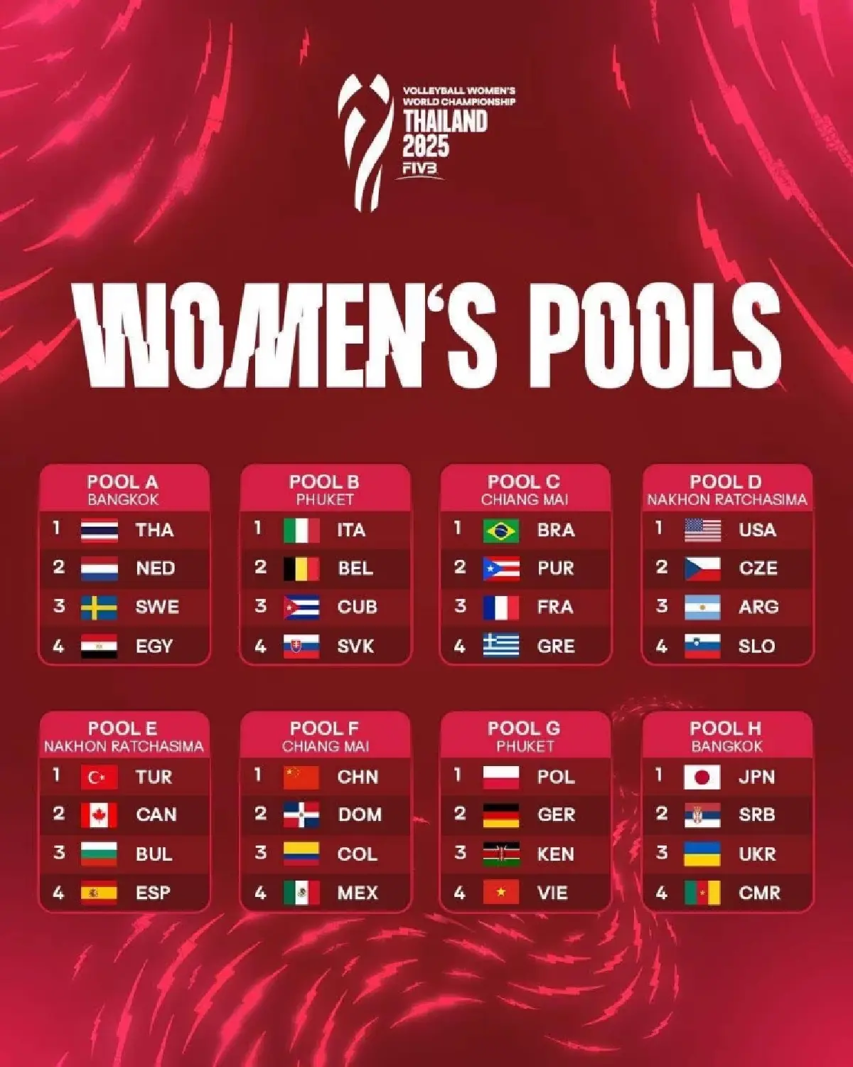 โปรแกรมวอลเลย์บอลหญิง ทีมชาติไทย ชิงแชมป์โลก 2025 ดูสด WWCH2025