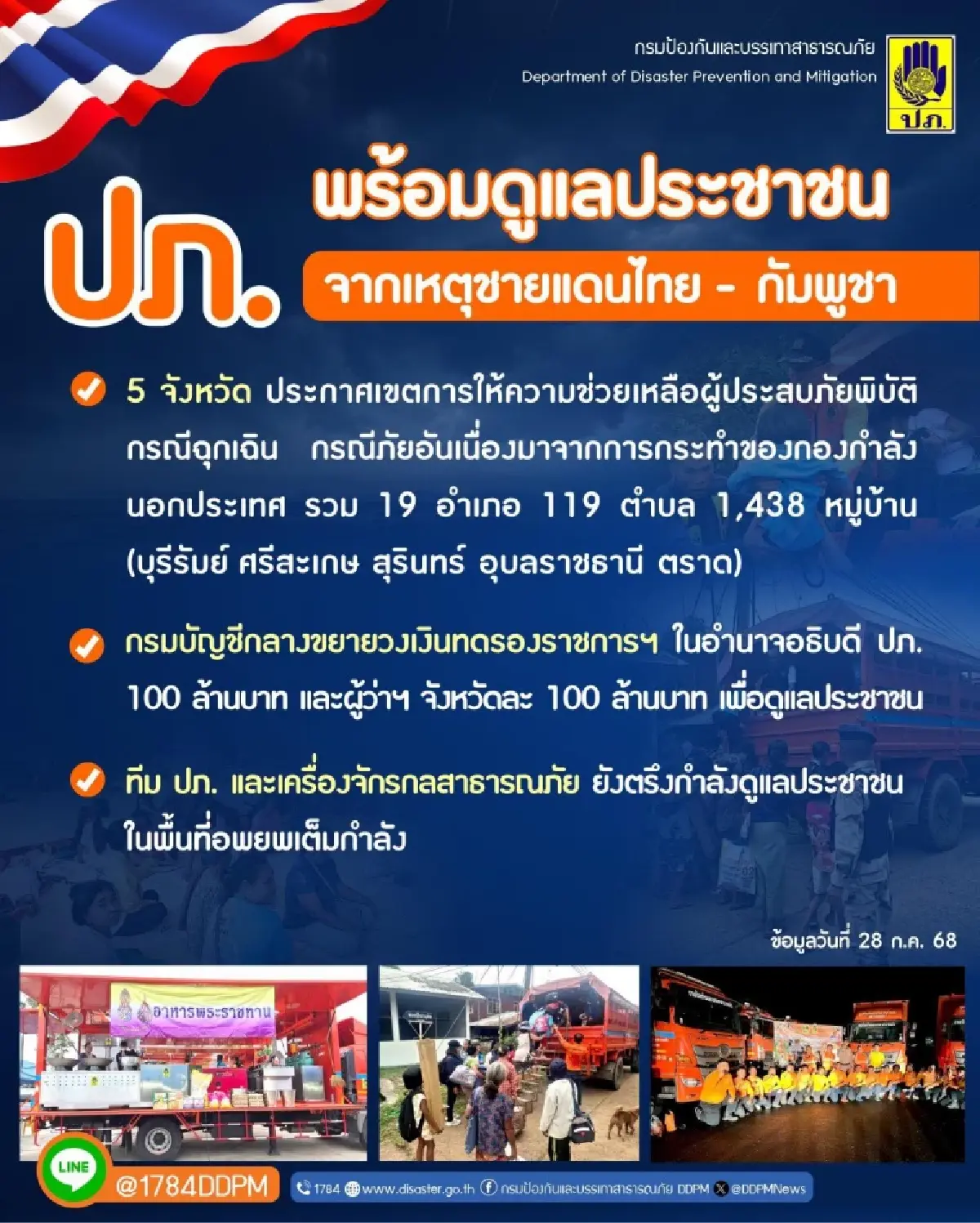 ปภ. ประกาศเขตภัยพิบัติฉุกเฉินแล้ว 5 จังหวัด ครอบคลุม 1,438 หมู่บ้าน