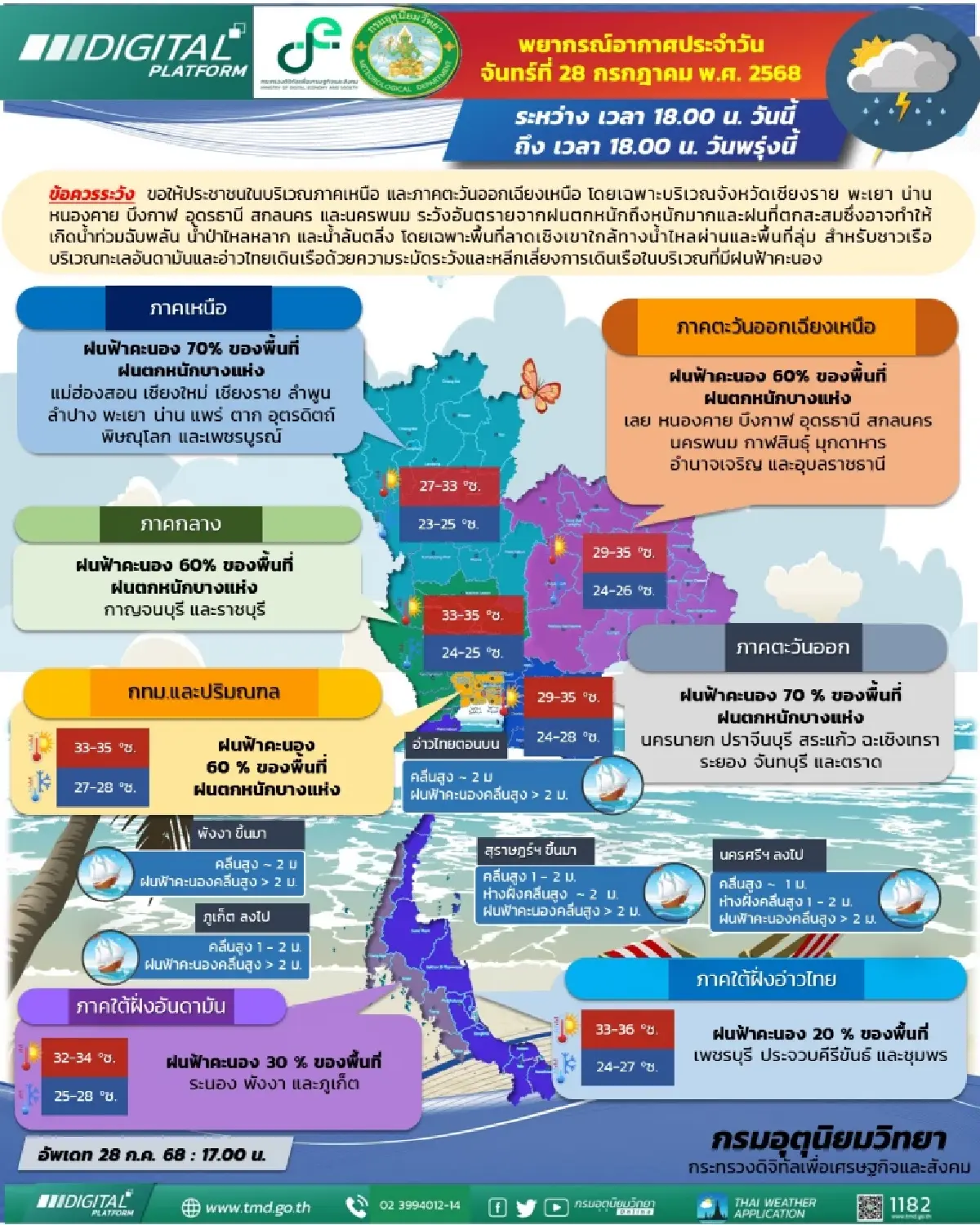 อากาศพรุ่งนี้ 38 จังหวัด เตรียมรับมือฝนตกหนัก ระวังน้ำท่วมฉับพลัน