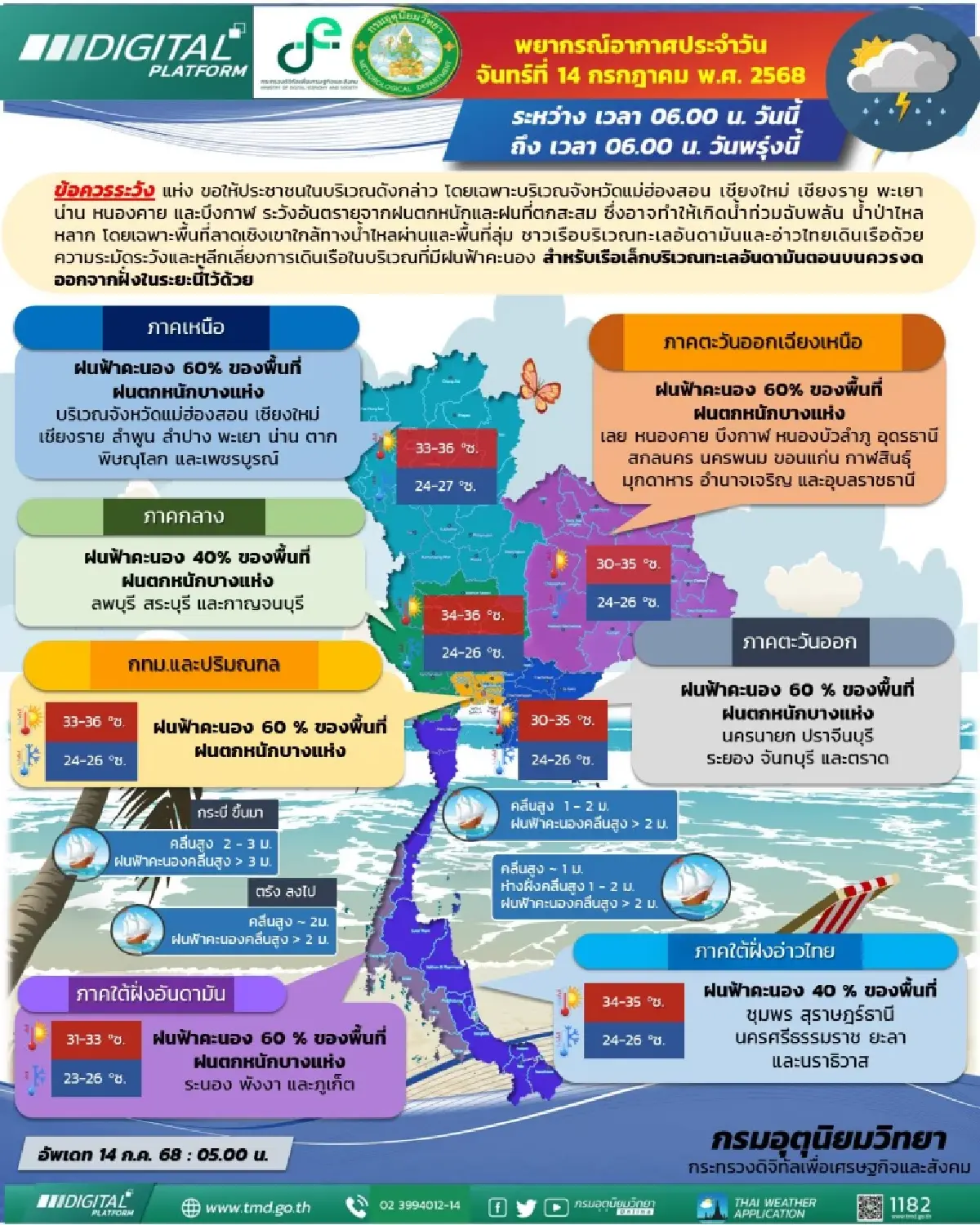 ฝนตกแรงไม่หยุด กทม. หนักสุด ร้อยละ 60 \'เหนือ อีสาน\' ระวังน้ำท่วม