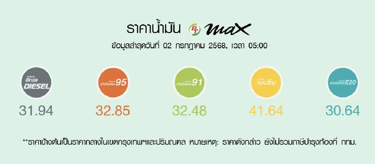 ราคาน้ำมันพรุ่งนี้ (5 ก.ค. 68) ราคาน้ำมันล่าสุด ปตท. บางจาก เชลล์ PT