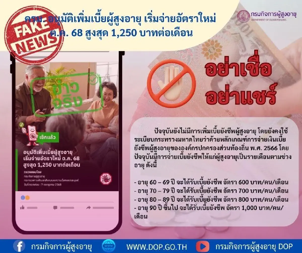 ได้หรือไม่? เงินผู้สูงอายุ 1,250 บาท ผส. อัปเดตปมเพิ่มเบี้ยยังชีพ