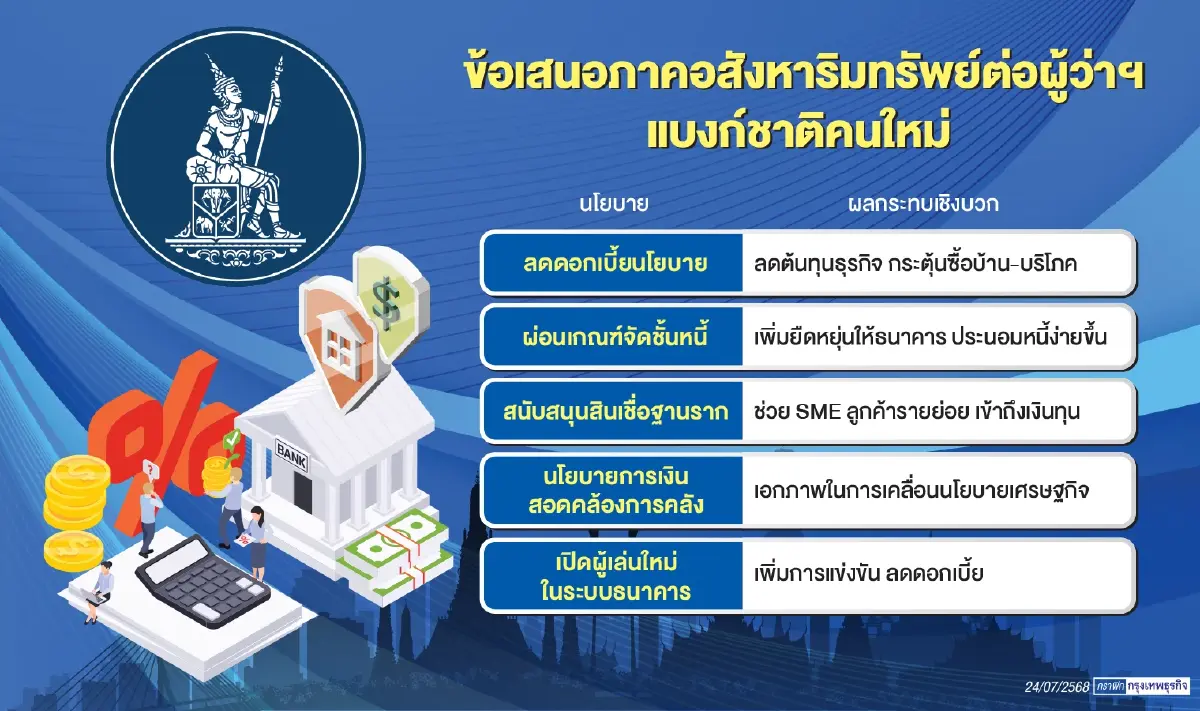 อสังหาฝากผู้ว่าฯแบงก์ชาติคนใหม่ปลดล็อกนโยบายการฝ่าวิกฤติหนี้