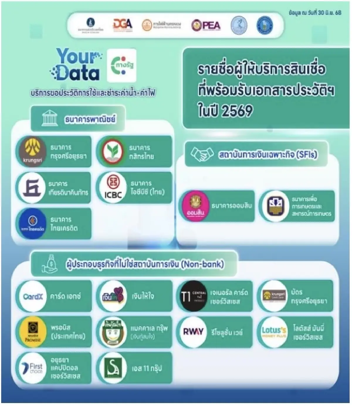 Your Data ข้อมูลชำระค่าน้ำ-ค่าไฟ เพื่อการขอสินเชื่อ | พรเพ็ญ สดศรีชัย