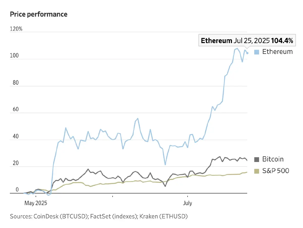 จับตา 4 สัญญาณ ตลาดทุน ‘ฟองสบู่’ นักลงทุนแห่เก็งกำไร ‘ตลาดหุ้น-คริปโท’