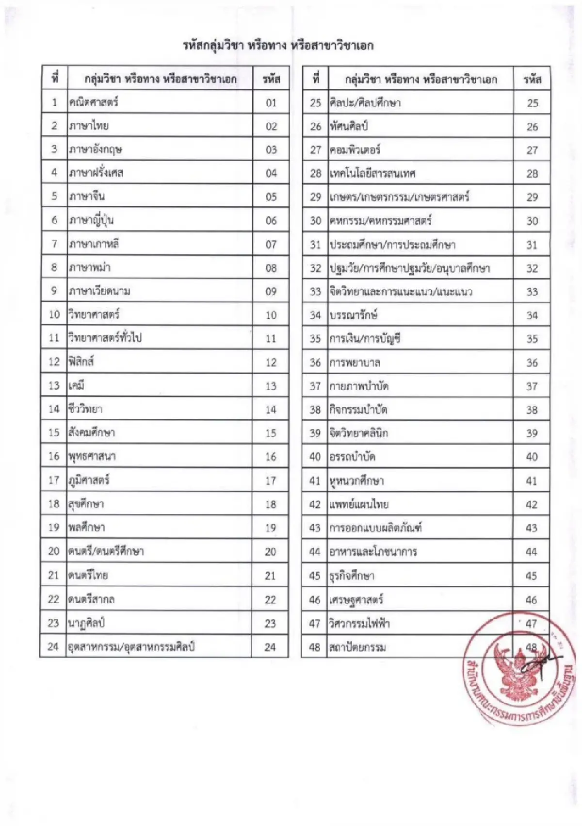 เปิดเข้าระบบ สมัครสอบครูผู้ช่วย 2568 รอบทั่วไป รับราชการ 2568
