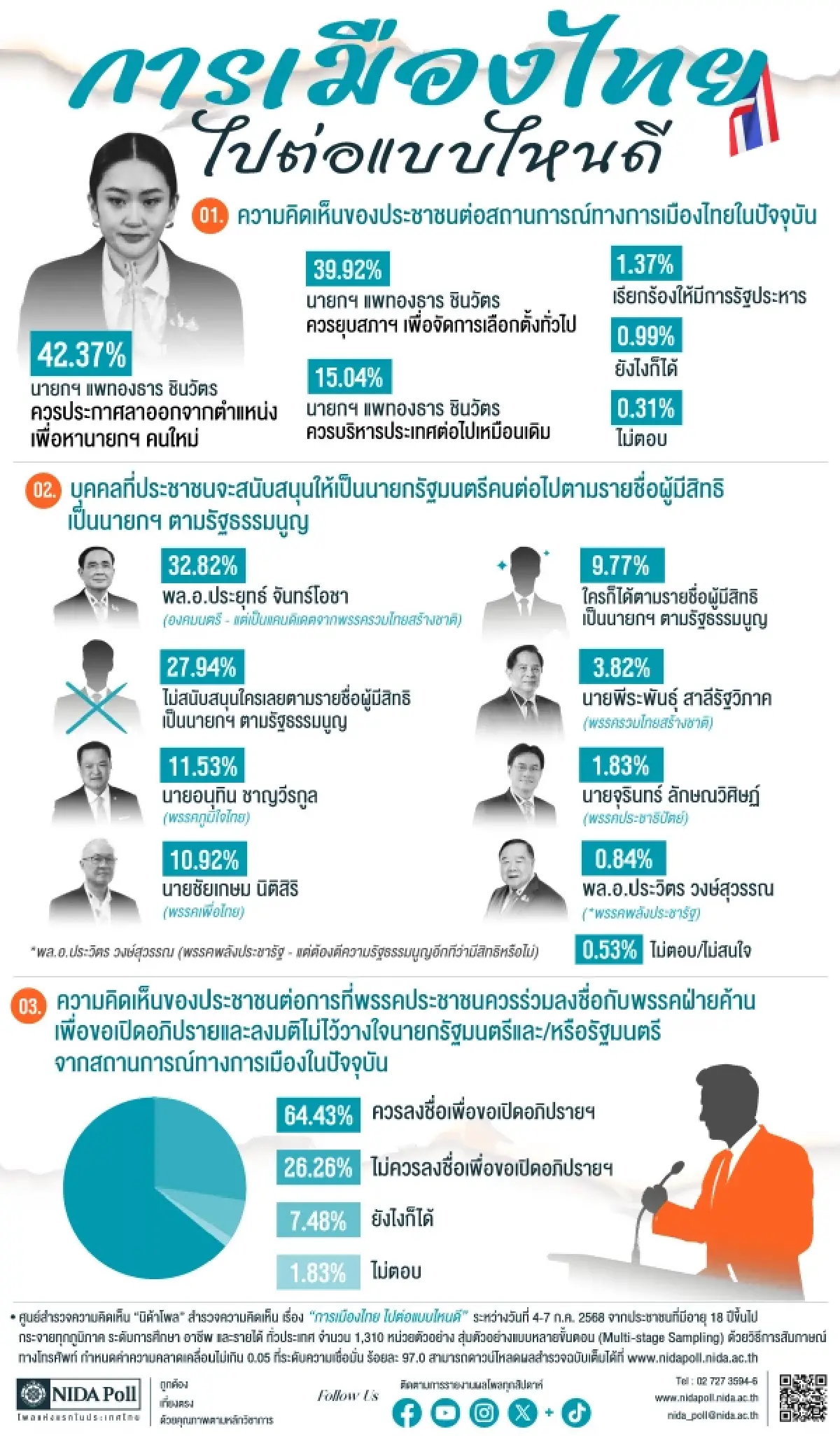 3 แพร่งรัฐบาล ‘แพทองธาร’ จังหวะ ‘ทักษิณ-เศรษฐา’ปลุกเกมนายกฯ นอกสภา