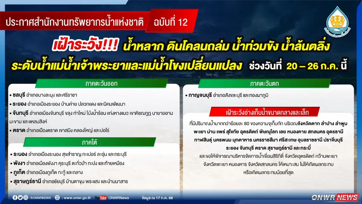 สทนช. เตือนน้ำหลาก-ดินถล่ม 20-24 ก.ค. เช็กจังหวัดเสี่ยงทั่วไทย